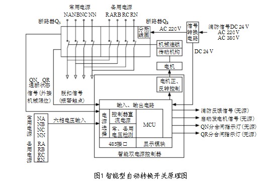 雙電源自動切換開關(guān)原理圖